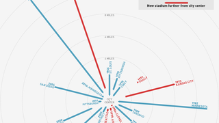 Chart: How The Braves' Atlanta Exodus Compares With Other MLB Moves